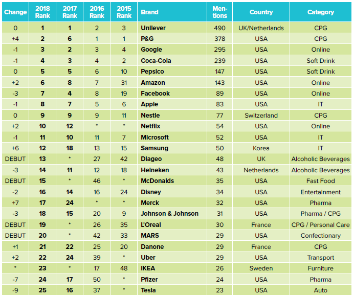 GreenBook Top 25 Most Innovative Client Companies
